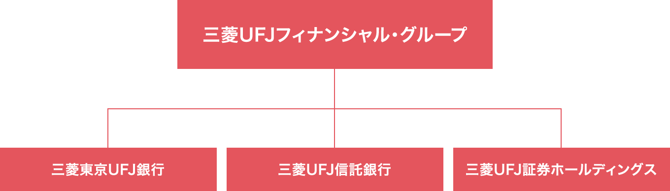 三菱UFJフィナンシャル・グループ　三菱東京UFJ銀行　三菱UFJ信託銀行　三菱UFJ証券ホールディングス