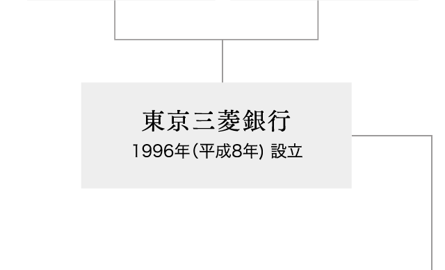 東京三菱銀行