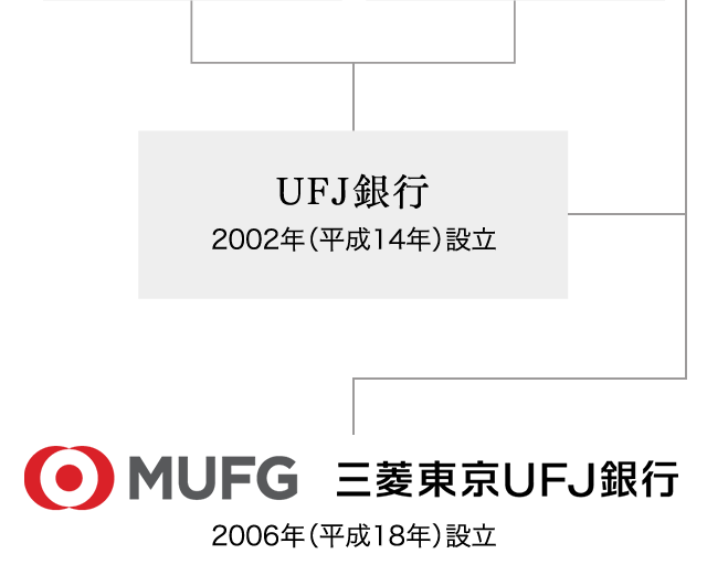 UFJ銀行　三菱東京UFJ銀行