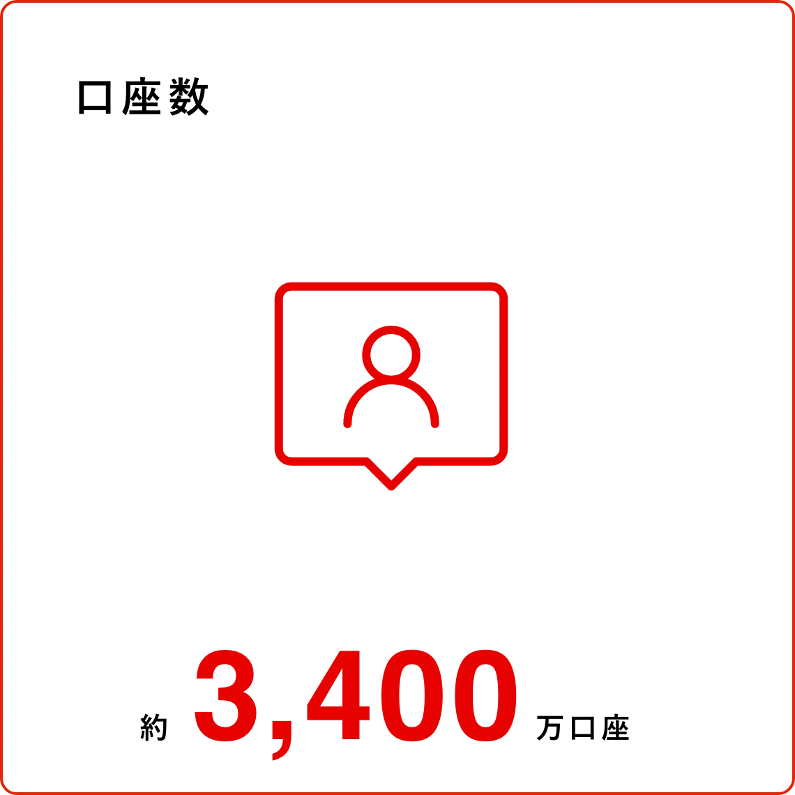 口座数：約3,400万口座