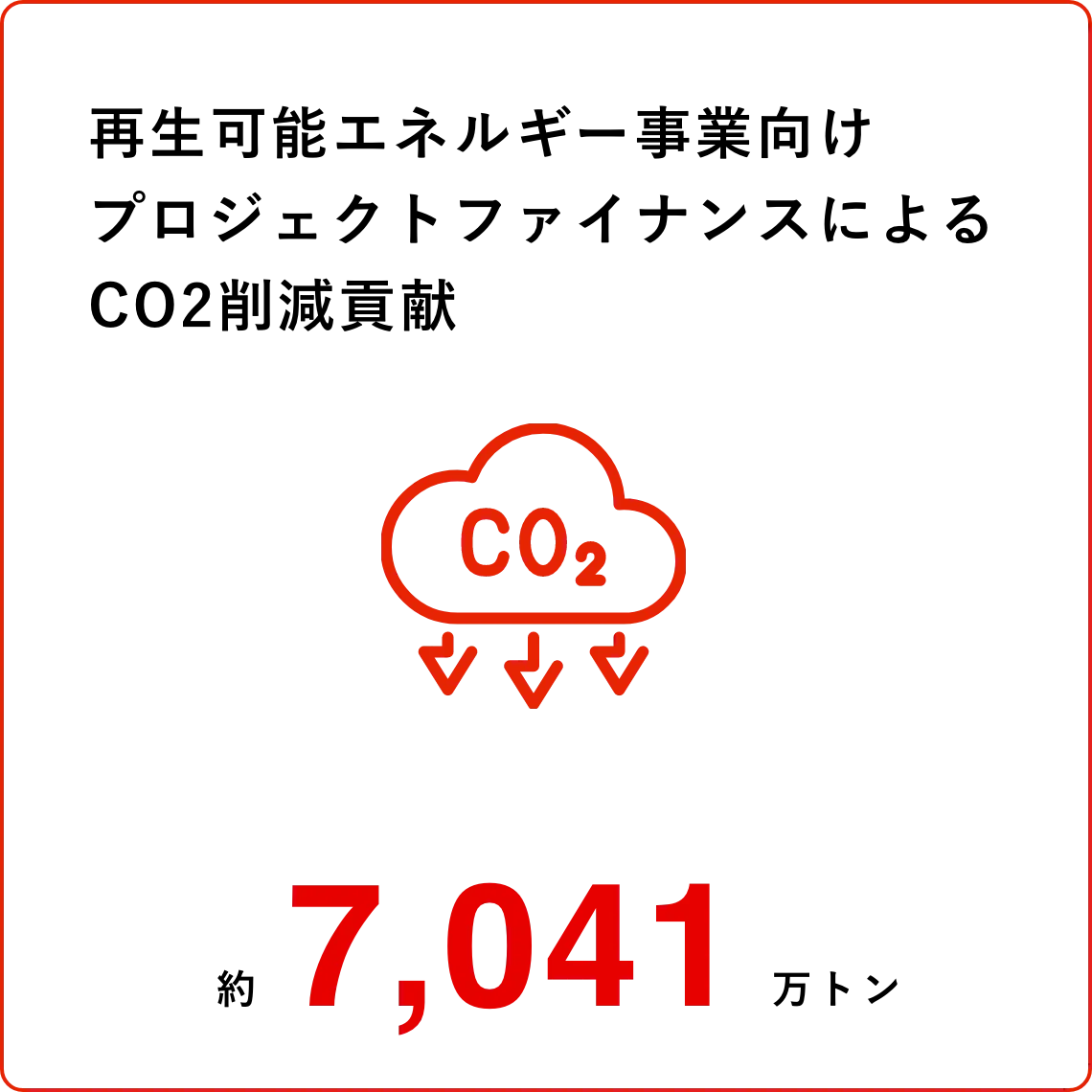 再生可能エネルギー事業向けプロジェクトファイナンスによるCO2削減貢献：約7,041万トン