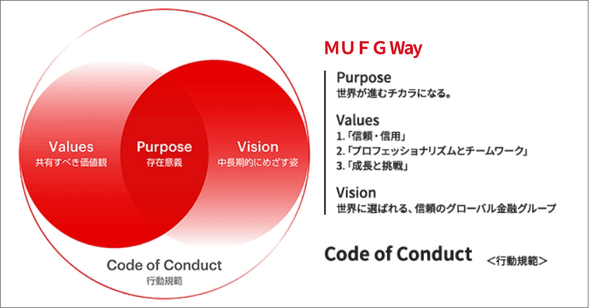 MUFG Way