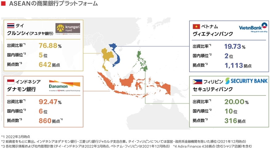 ASEANの商業銀行プラットフォーム