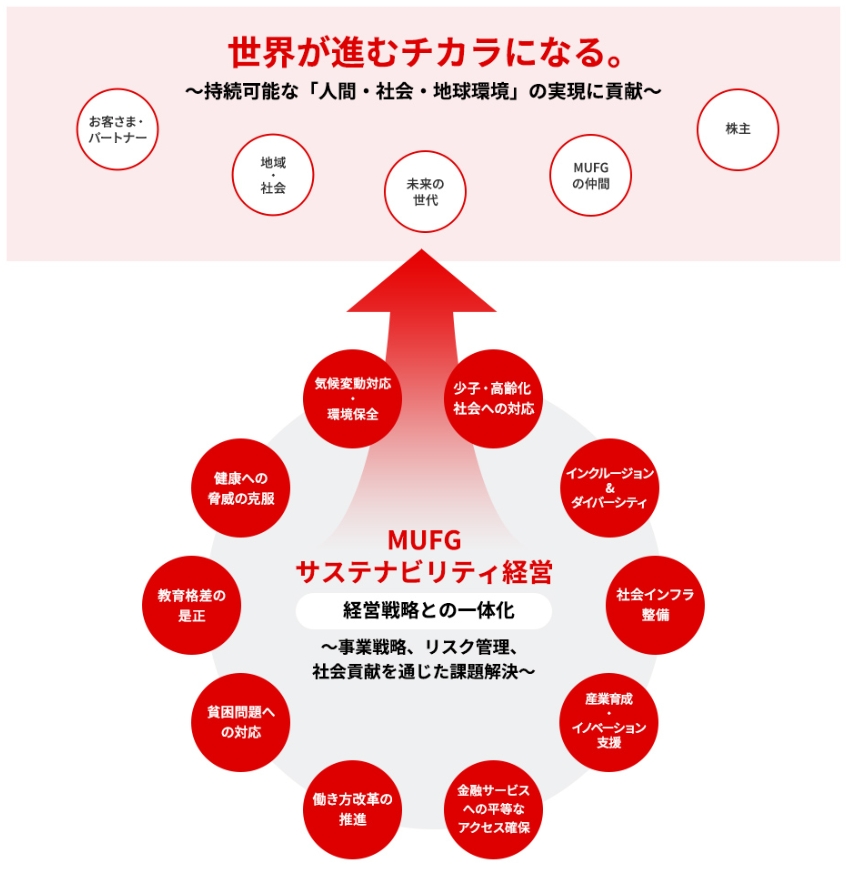 優先10課題