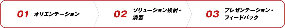 01 オリエンテーション > 02 ソリューション検討・演習 > 03 プレゼンテーション・フィードバック