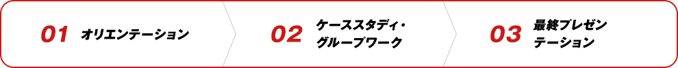 01 オリエンテーション > 02 ケーススタディ・グループワーク > 03 最終プレゼンテーション