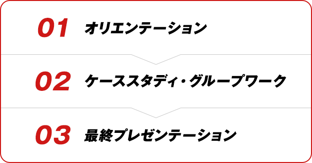 01 オリエンテーション > 02 ケーススタディ・グループワーク > 03 最終プレゼンテーション