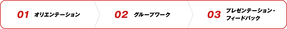 01 オリエンテーション > 02 グループワーク > 03 プレゼンテーション・フィードバック