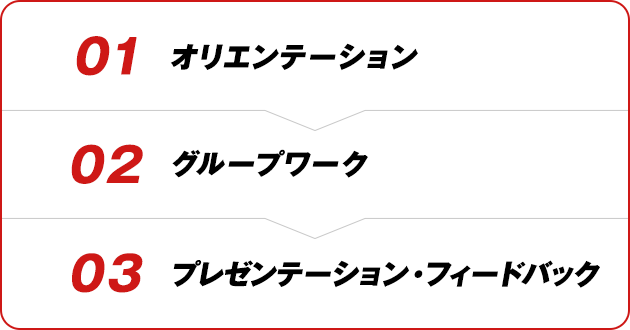 01 オリエンテーション > 02 グループワーク > 03 プレゼンテーション・フィードバック