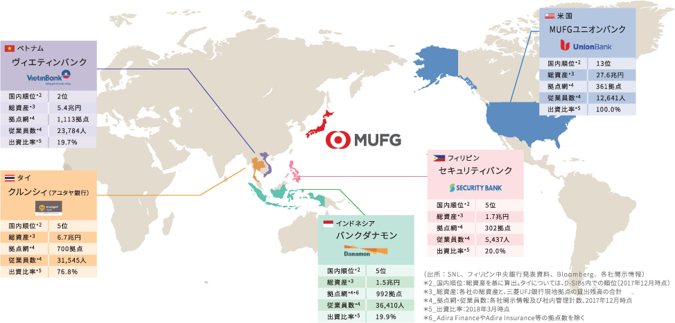 パートナーバンクとの個人向け決済分野での協働実績