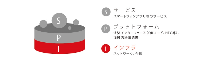 パートナーバンクとの個人向け決済分野での協働実績